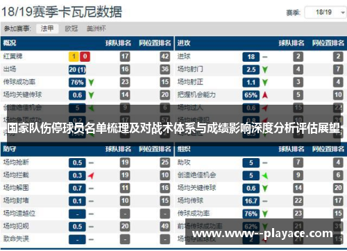 国家队伤停球员名单梳理及对战术体系与成绩影响深度分析评估展望