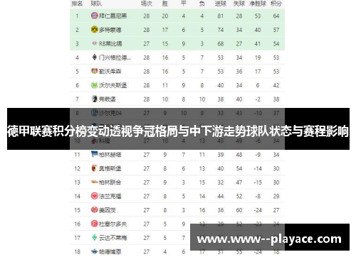 德甲联赛积分榜变动透视争冠格局与中下游走势球队状态与赛程影响